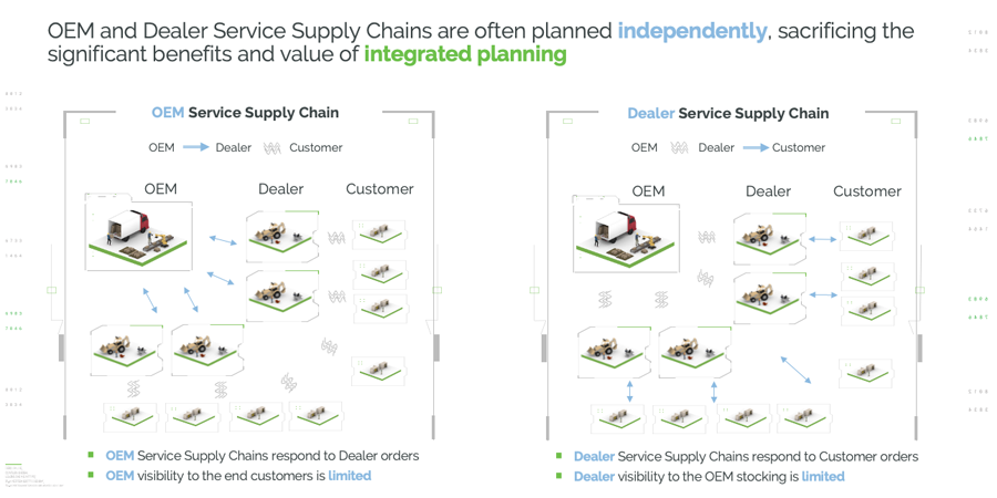 1-integrated-service-supply-chain-900-450.png