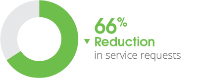 iiot-top-5-misconception-3-icon