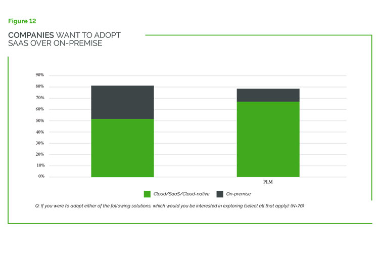 state-of-digital-twin-3