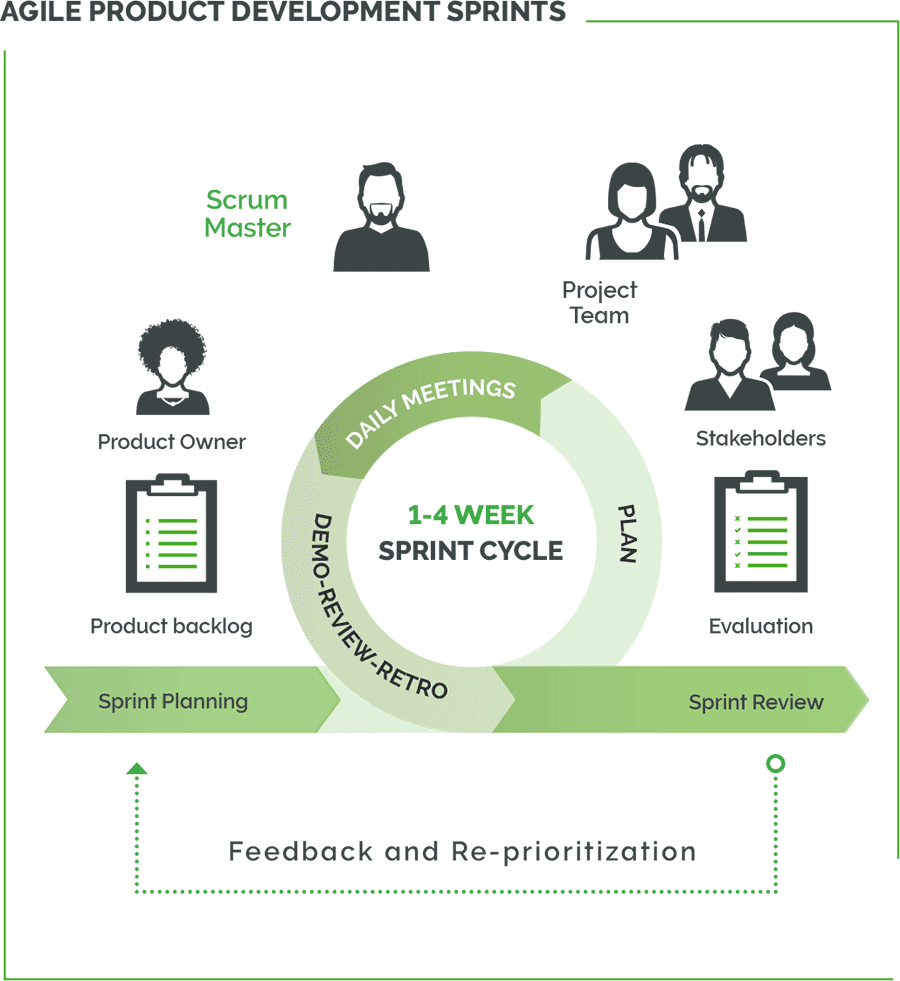 transitioning-to-agile-product-development-p9