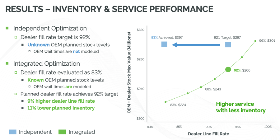 3-integrated-service-supply-chain-performance-900-450.png
