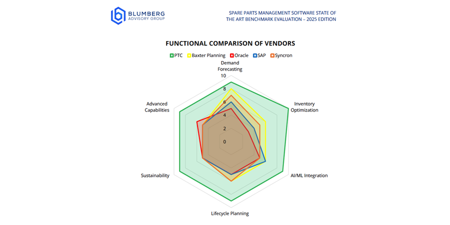 Blumberg-Advisory-Group-Spare-Parts-Management-Servigistics-Leadership-Features-Blog-Image2.jpg