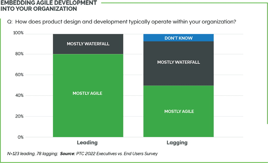 transitioning-to-agile-product-development-p7