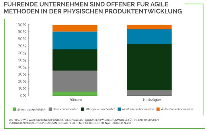 leaders open to agile (DE)