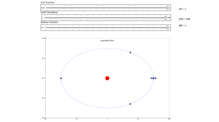 Mathcad Community Challenge two three body challenge Lagrange points sun fraction earth multiplier radius fraction sliders chart component Dave Martin