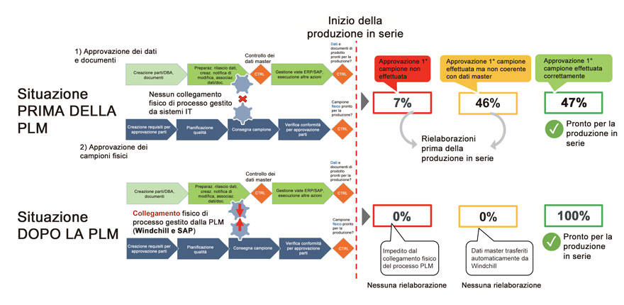 vaillant-chart3-it