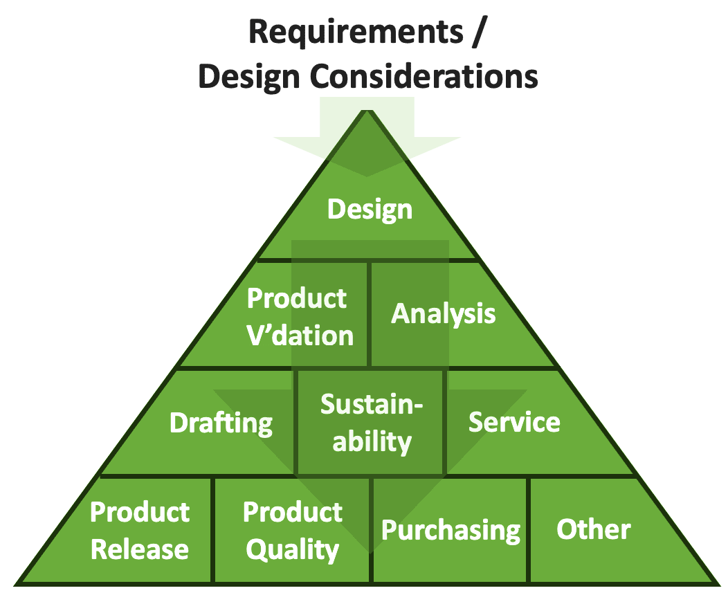requirements-design-considerations