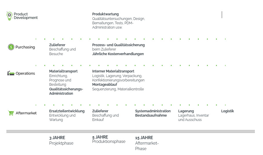 save-reuse-infographic-pg1-table-de