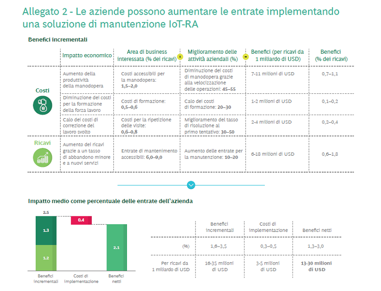 Bcg Ptc Exhibit 2 It