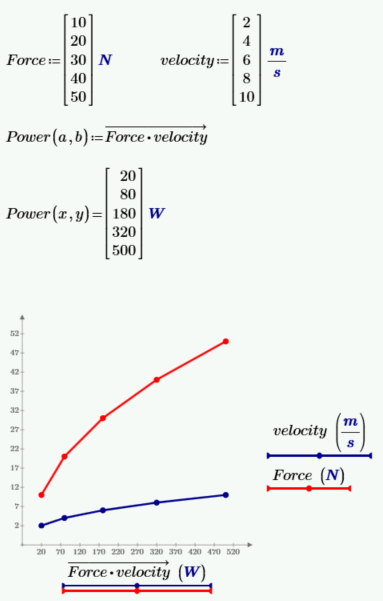 calculating power with force and input values and plotting it in Mathcad Prime