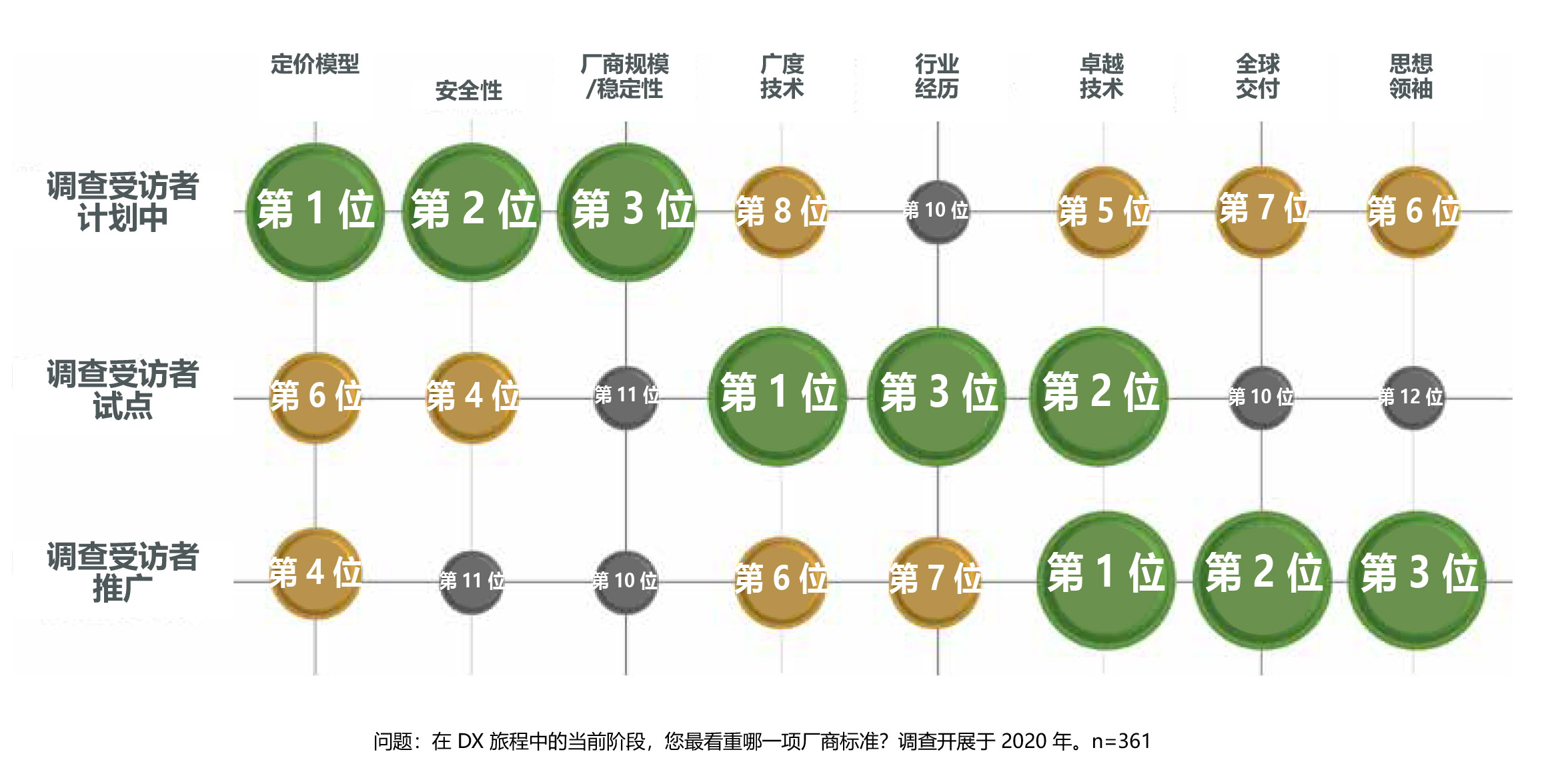 Stateofdigitaltransformation Cn Chartpg8b
