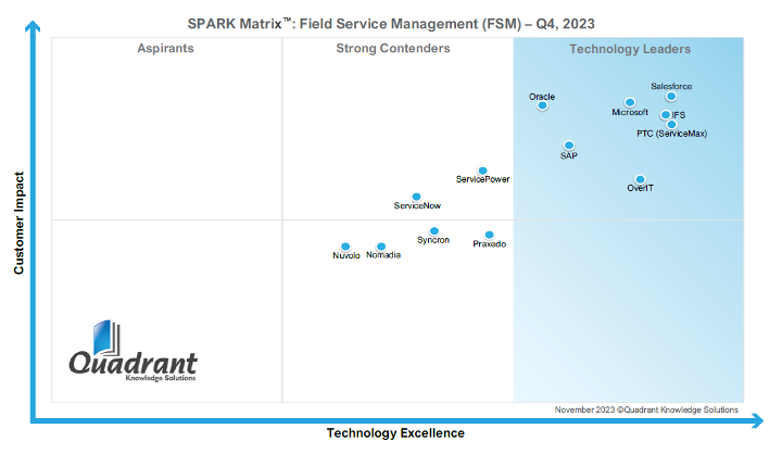 SPARK-matrix-field-service-managment-q4-2023.png