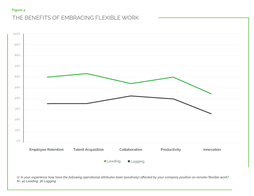 Approach To Digital Technology What Leaders Do Differently5