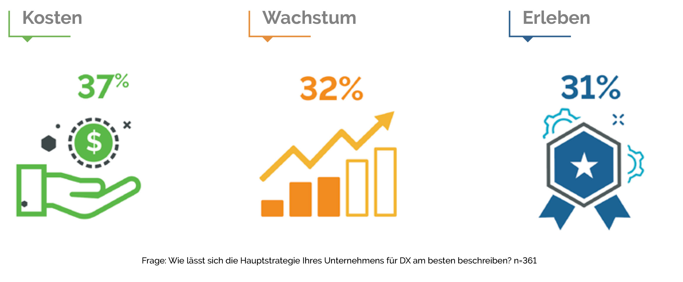 stateofdigitaltransformation-pt-chartpg5