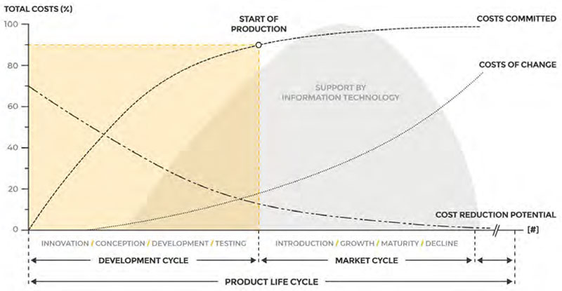 ptc-ansys-simulation-7