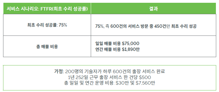 reducing-service-costs-4