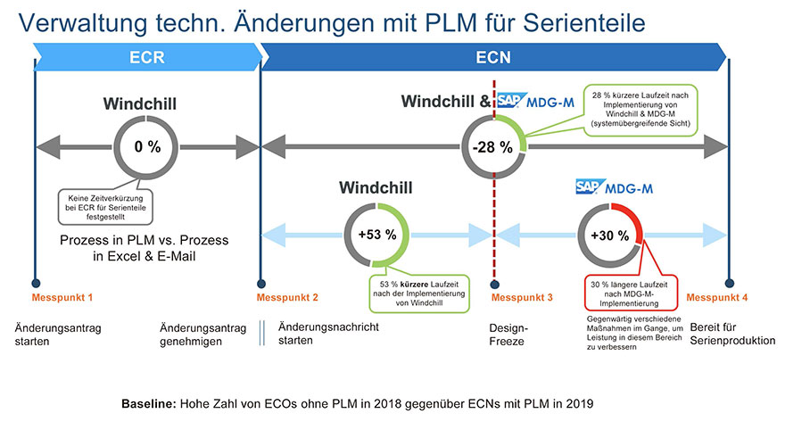 vaillant-cs-chart1-de