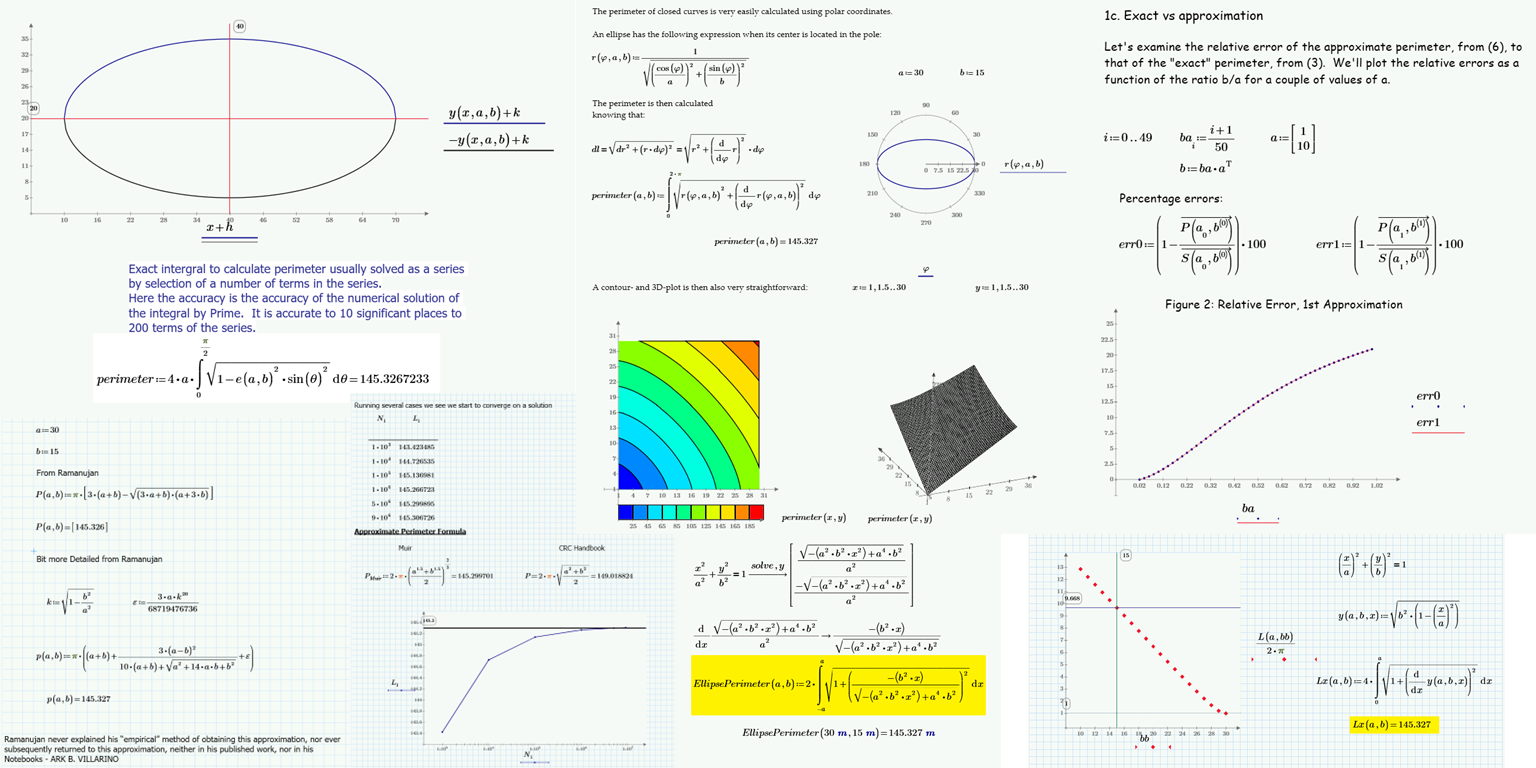 Mathcad Challenge March 2024 Ellipse Perimeter Collage