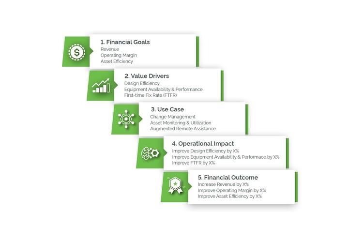 Identify-Val-Digital-Transform1-2