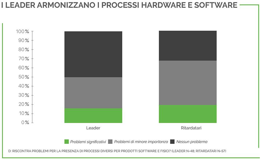 hardware software (IT)