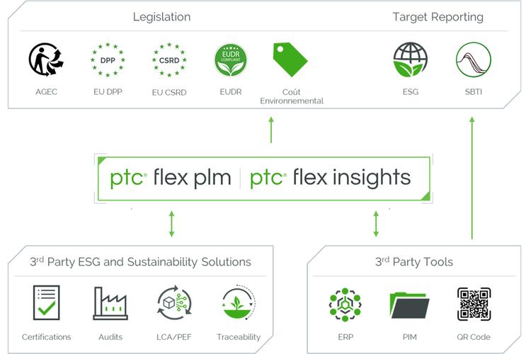 sustainability-image-flex-plm-flex-insights
