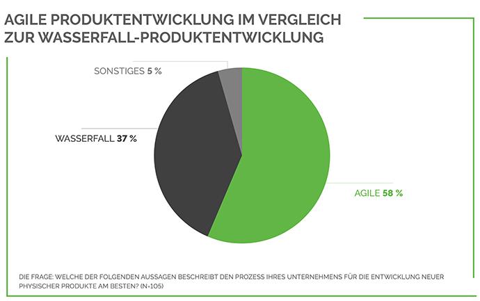 agile vs waterfall product development