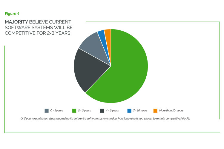 state-of-digital-twin-3