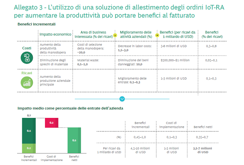 Bcg Ptc Exhibit 3 It