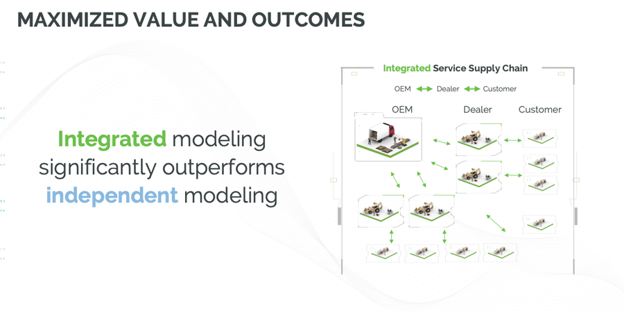 4-integrated-service-supply-chain-result-900-450.png