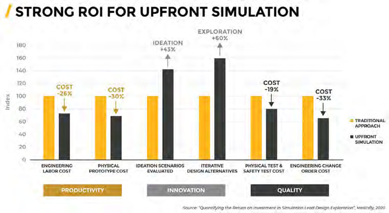 ptc-ansys-simulation-8