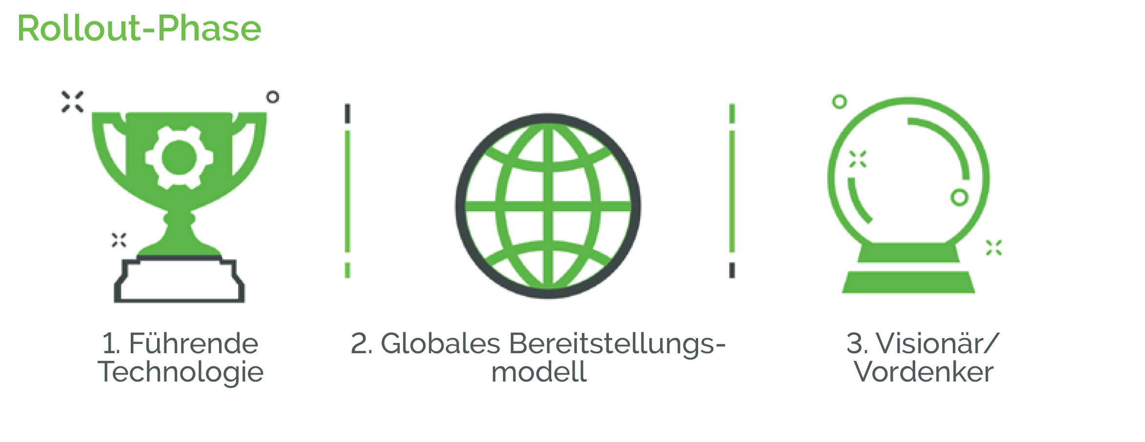 stateofdigitaltransformation-pt-chartpg13