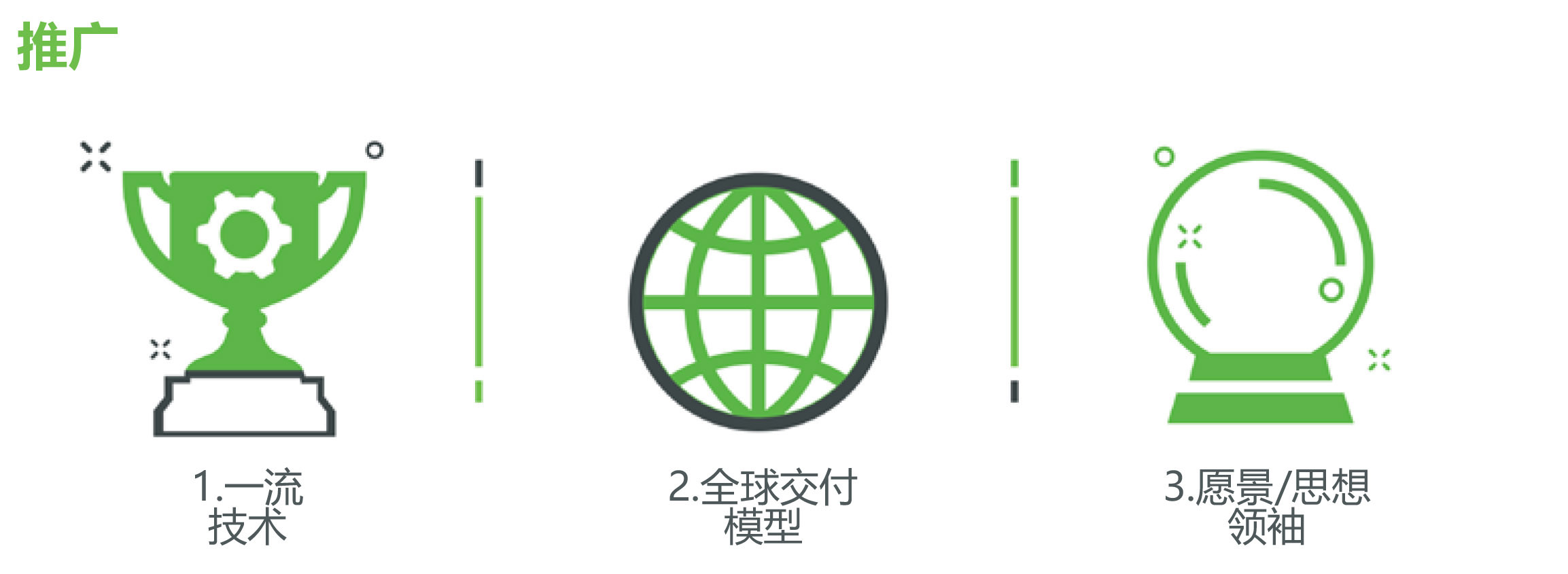 stateofdigitaltransformation-cn-chartpg13