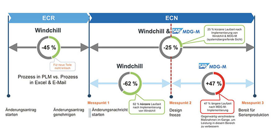 vaillant-cs-chart2-de