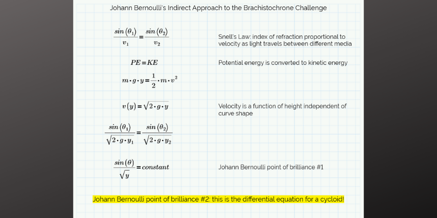 bernoulli-indirect-approach