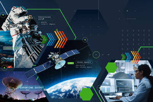 DO-330 Tool Qualification: Managing Certification Risk at Scale | PTC