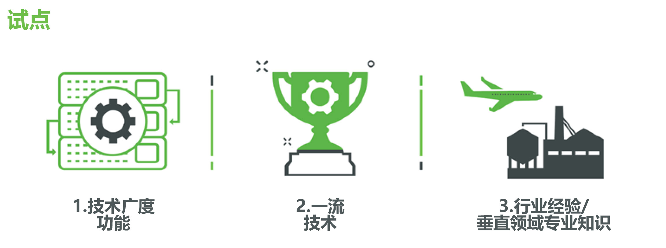 stateofdigitaltransformation-cn-chartpg11