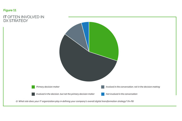state-of-digital-twin-3