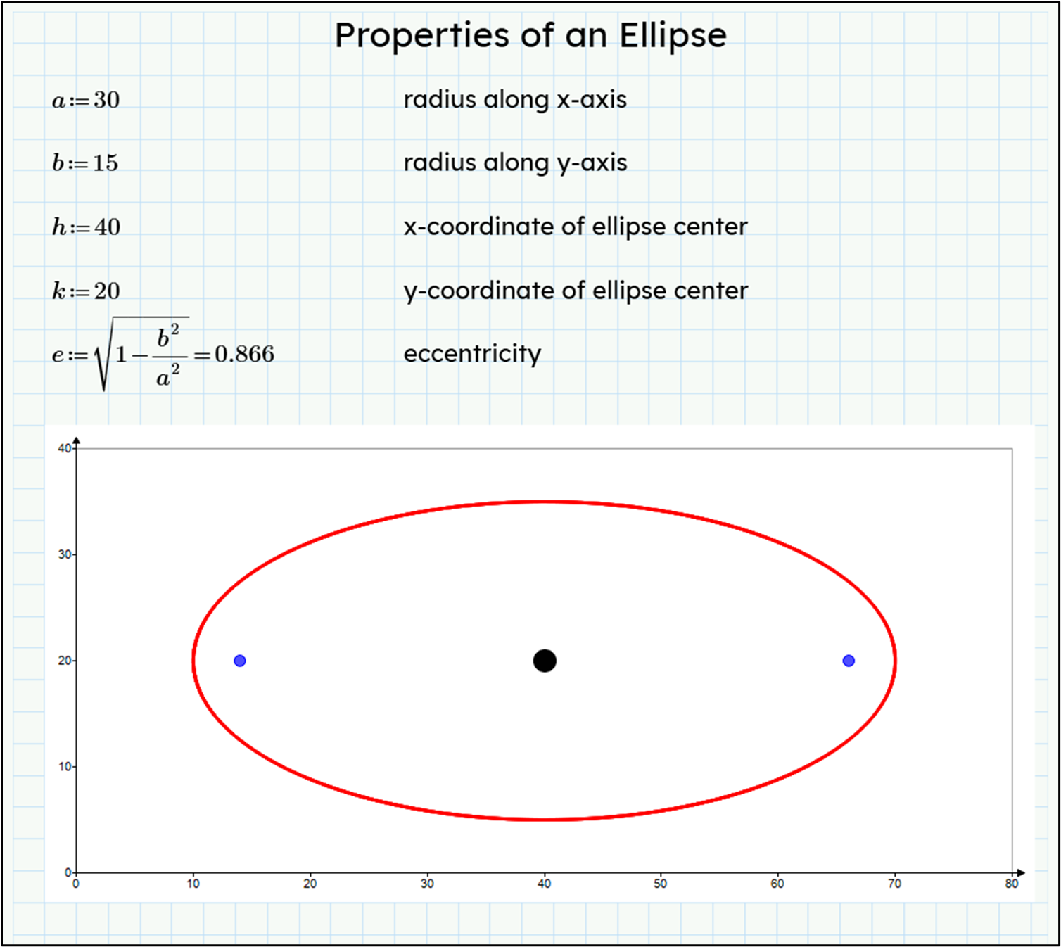Mathcad Community Challenge March 2024 Properties of an Ellipse