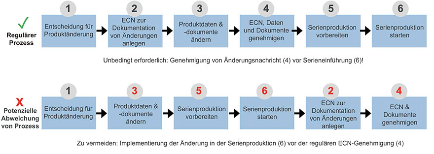 vaillant-cs-chart4-de