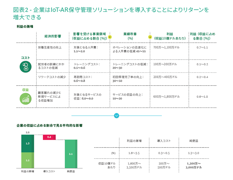 Bcg Ptc Exhibit 2 Ja