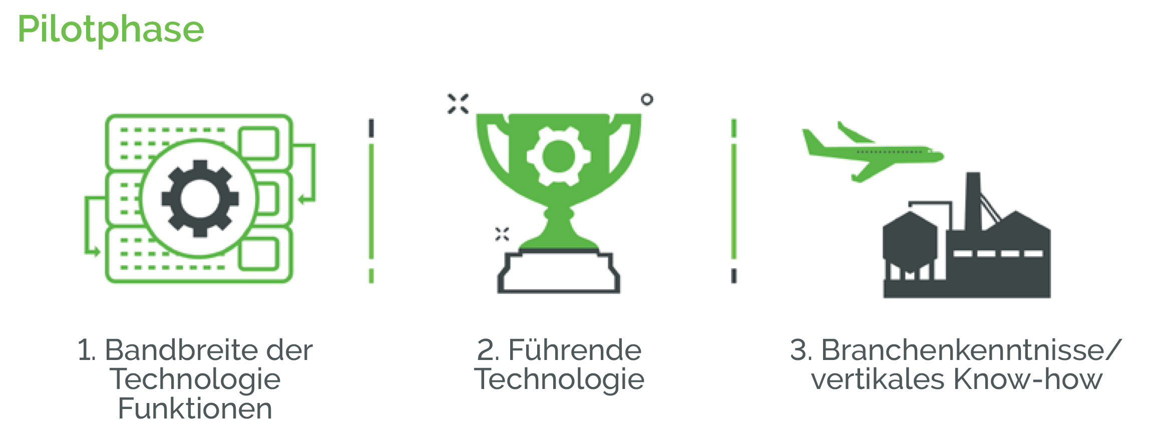 stateofdigitaltransformation-pt-chartpg11