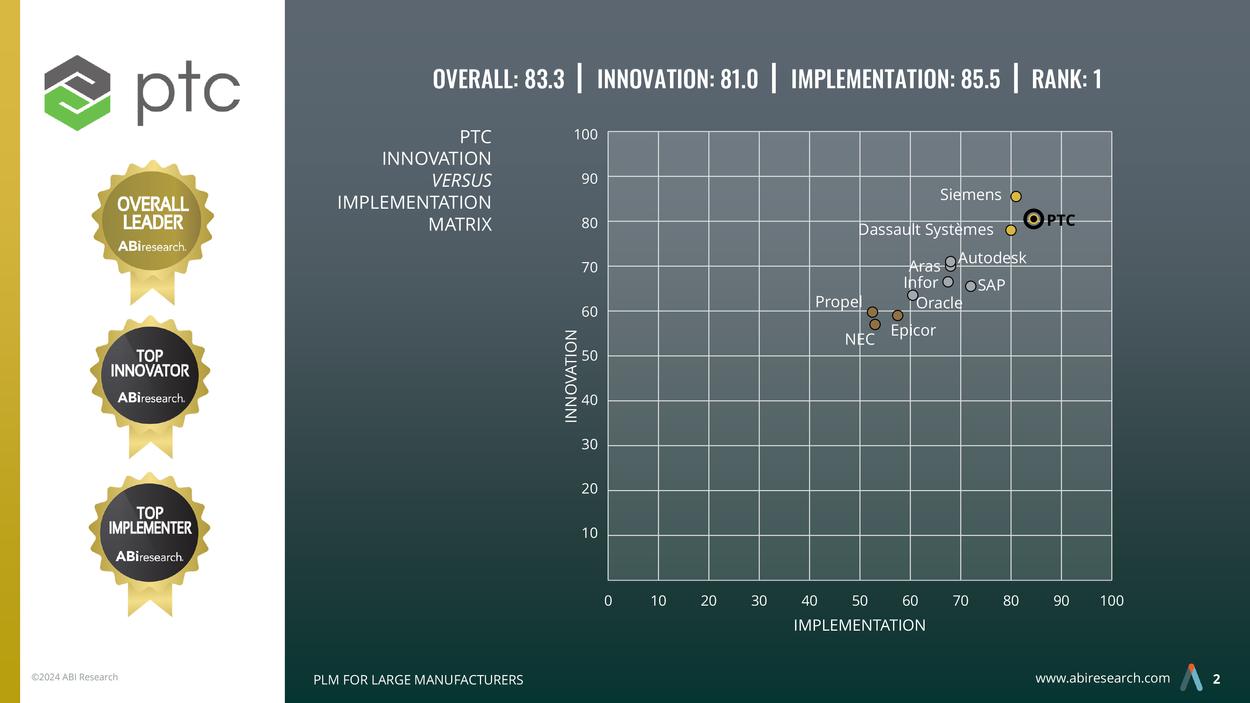 blogs-plm-abi-research-plm-overall-matrix-2024-badges.jpg