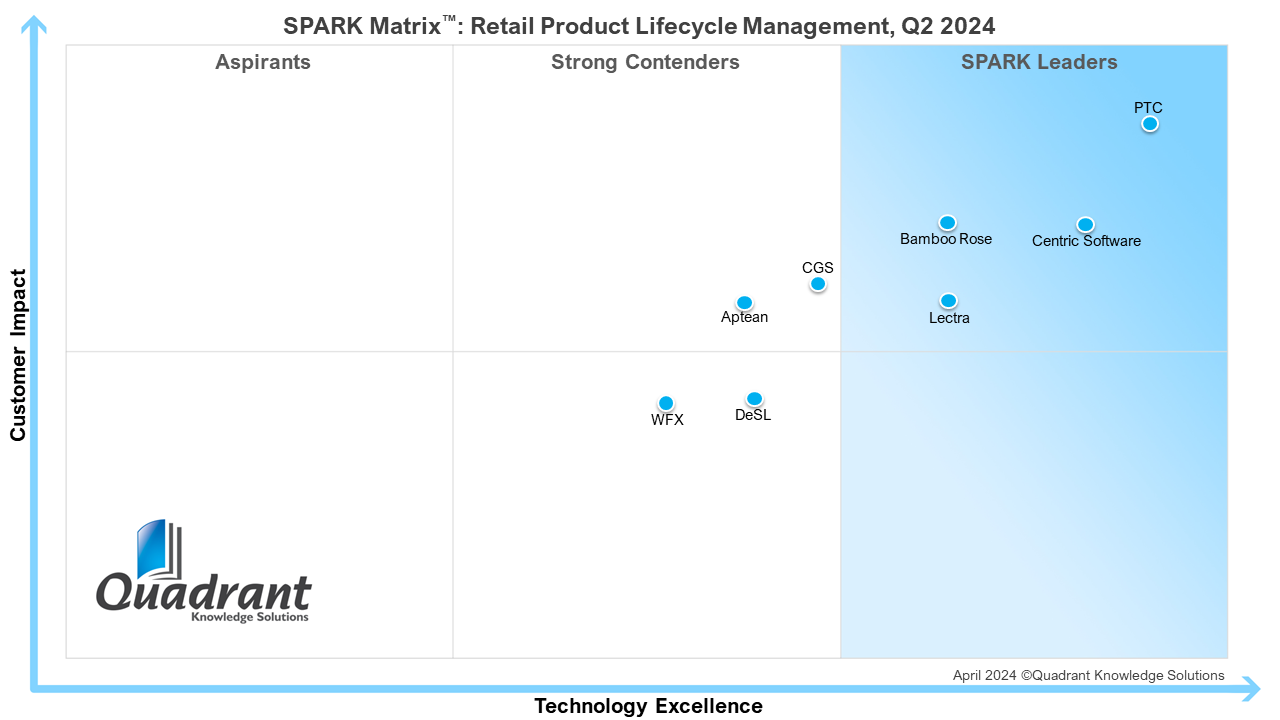SPARK-Matrix-Retail-PLM-2024-Body-Image.png