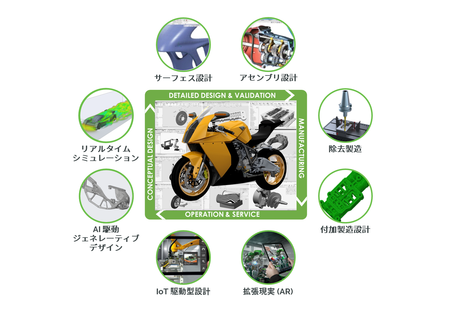 DX を加速させる 3D（3 次元）CAD ソリューション | PTC (JA)