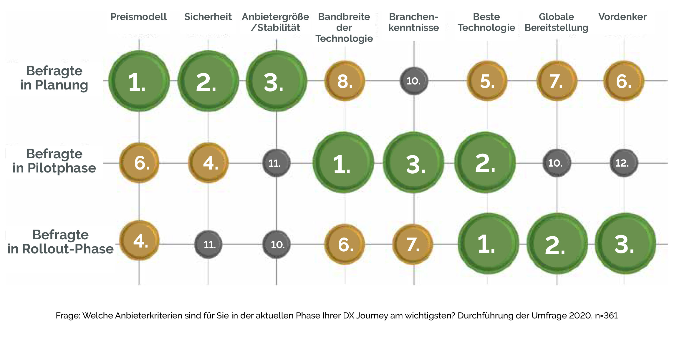 stateofdigitaltransformation-pt-chartpg8b