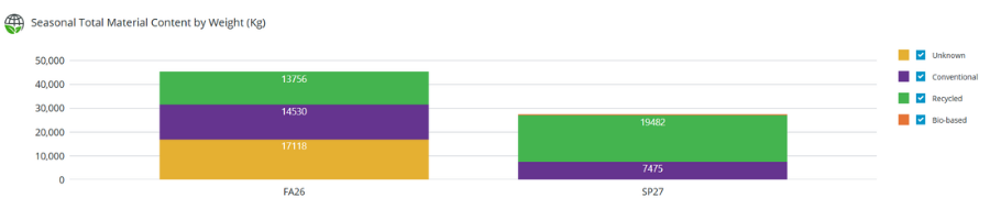 sustainably_sourced_materials_by_2030