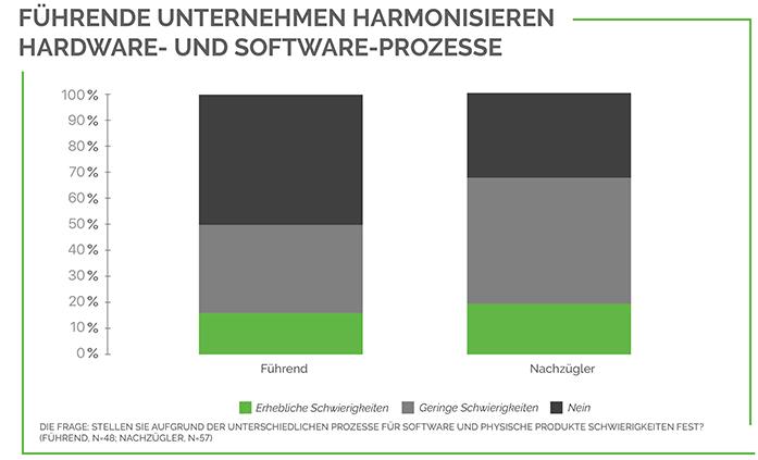 hardware software (DE)