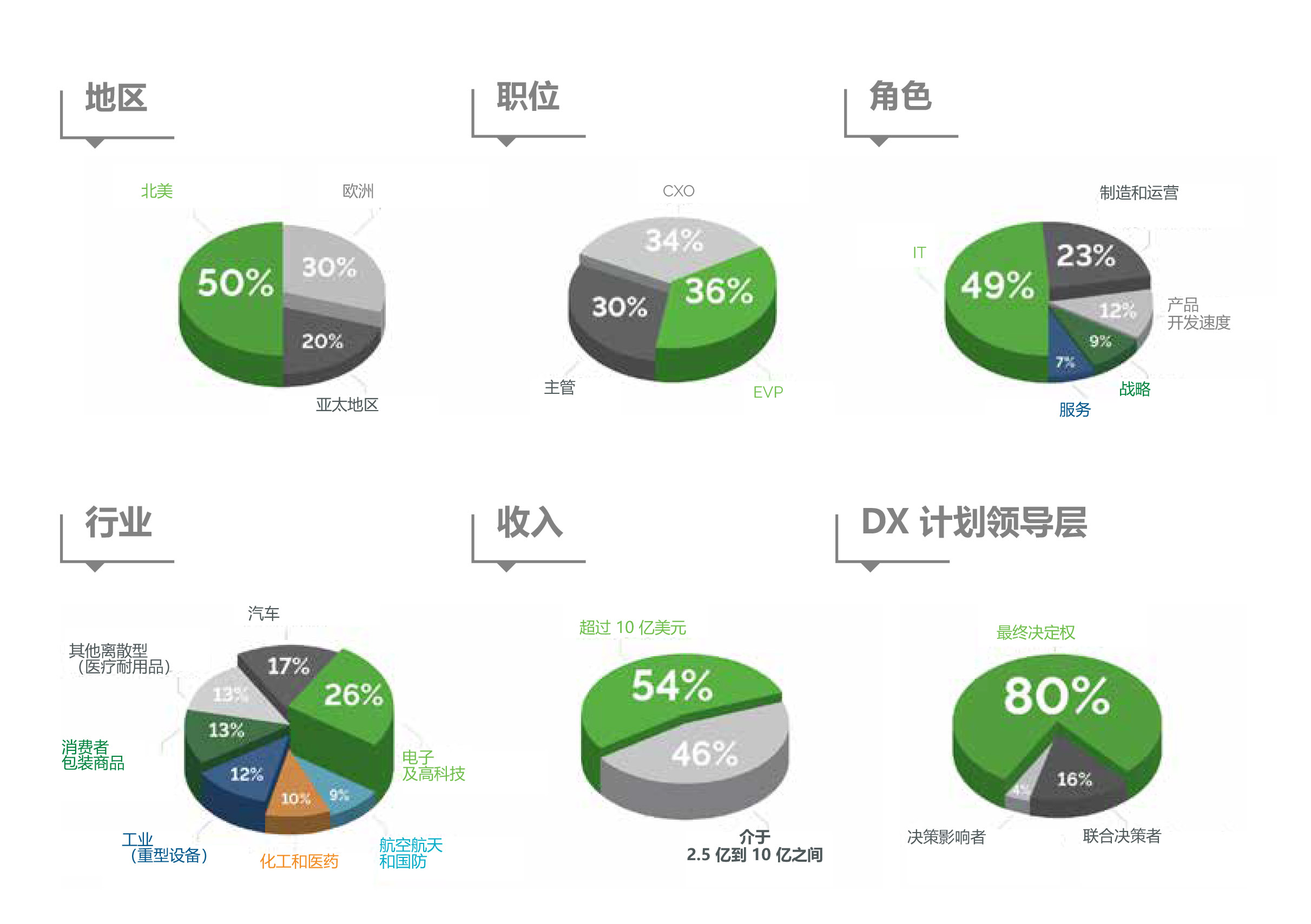 Stateofdigitaltransformation Cn Chartpg2