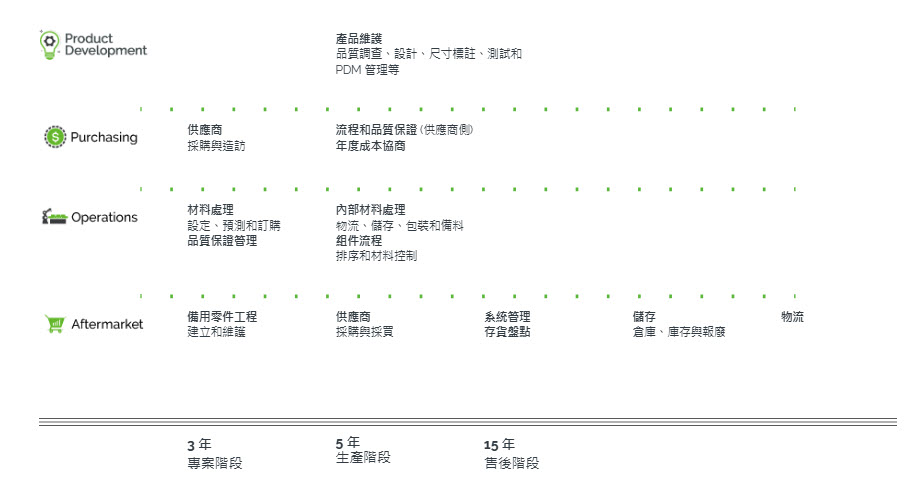 save-reuse-infographic-pg1-table-tw