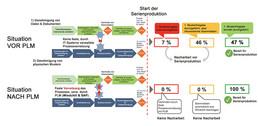 valillant-cs-graph3-de